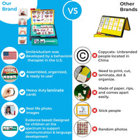 Large Communication Book – Durable Plastic Binder for Nonverbal Kids, Autism & AAC