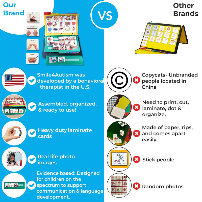 Large Communication Book – Durable Plastic Binder for Nonverbal Kids, Autism & AAC