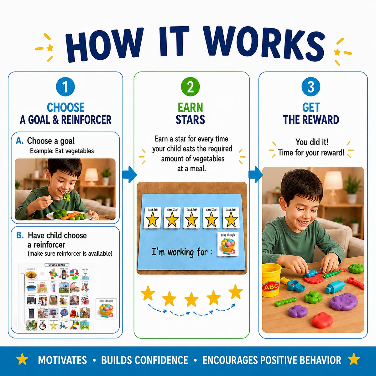 Smile4Autism Token Board & Choice Board System | Visual Reward Chart for Autism, ABA & Speech Therapy